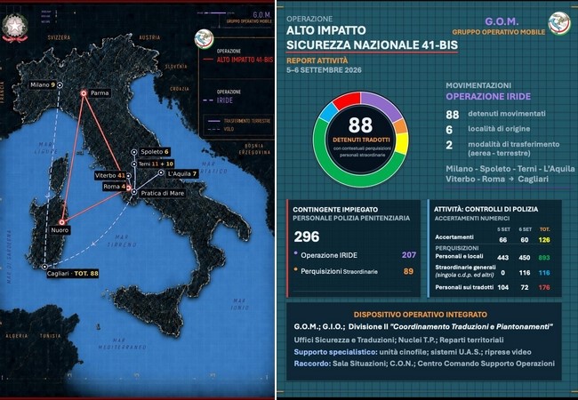 Operazione &ldquo;Alto Impatto &ndash; Sicurezza Nazionale 41-bis&rdquo;